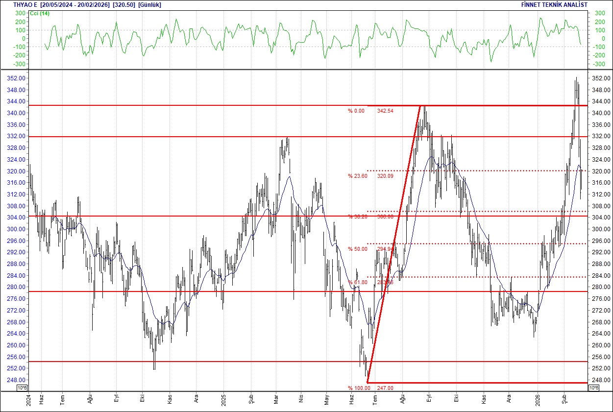 BIST 100 hisselerinin teknik analizi-15