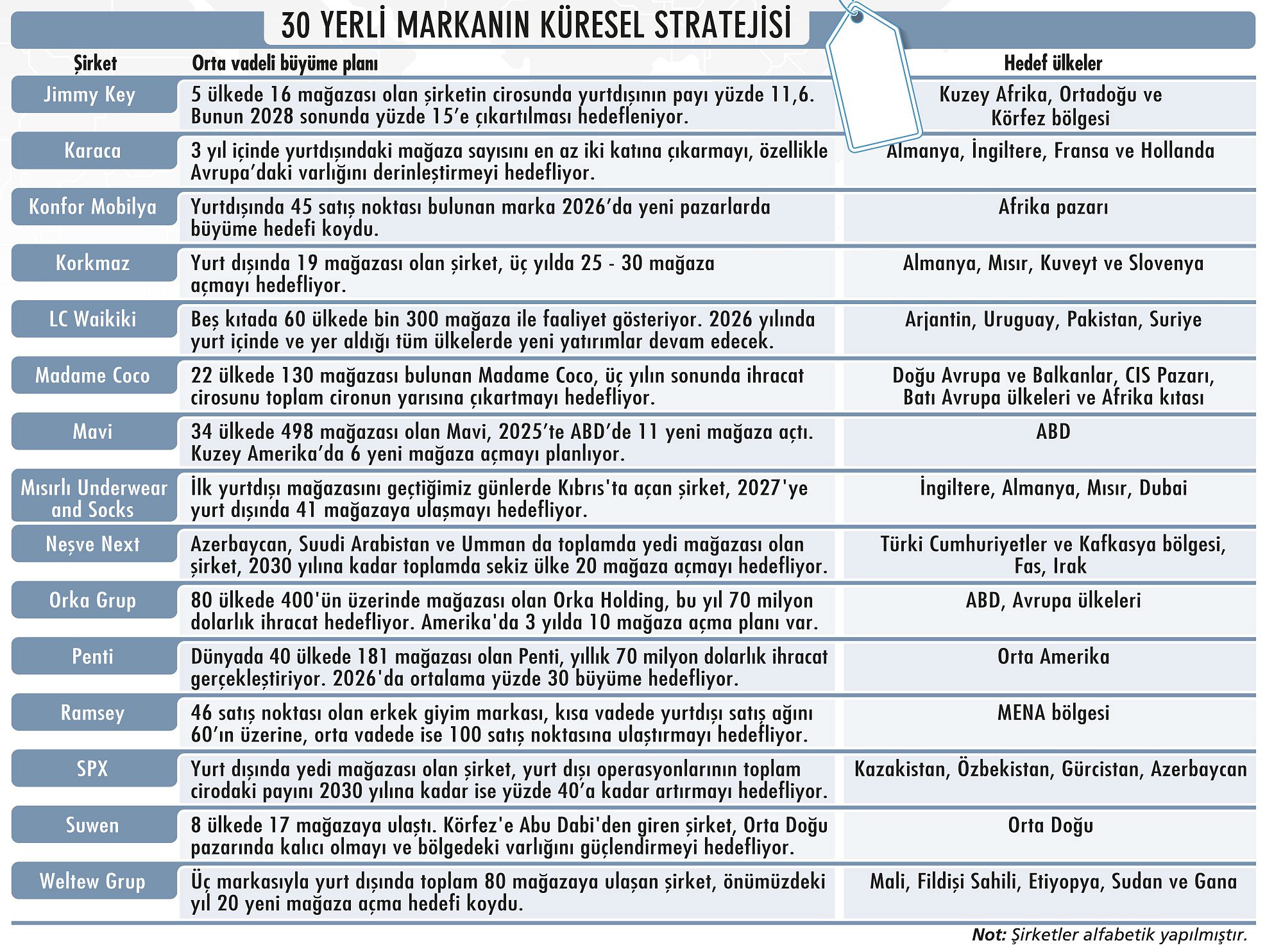 Türk şirketler küresel büyüme atağında-3