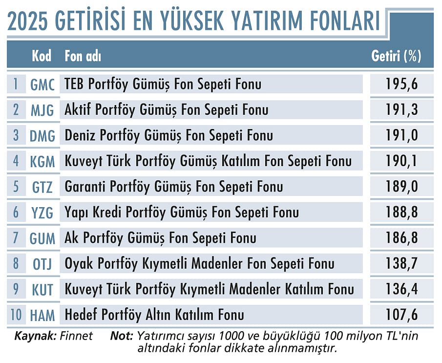 Şampiyon fon yöneticilerinden 2026 stratejileri-6