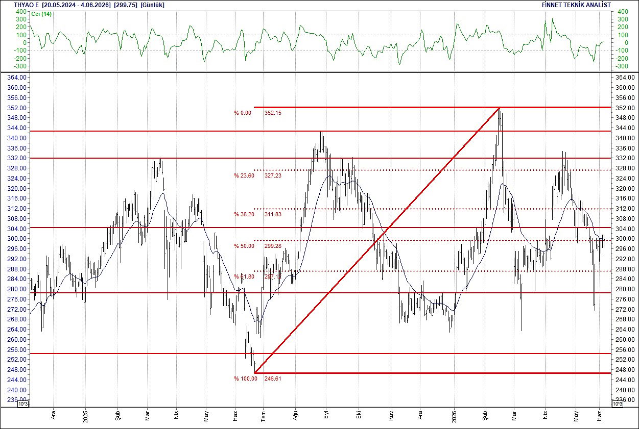 BIST 100 hisselerinin teknik analizi-14