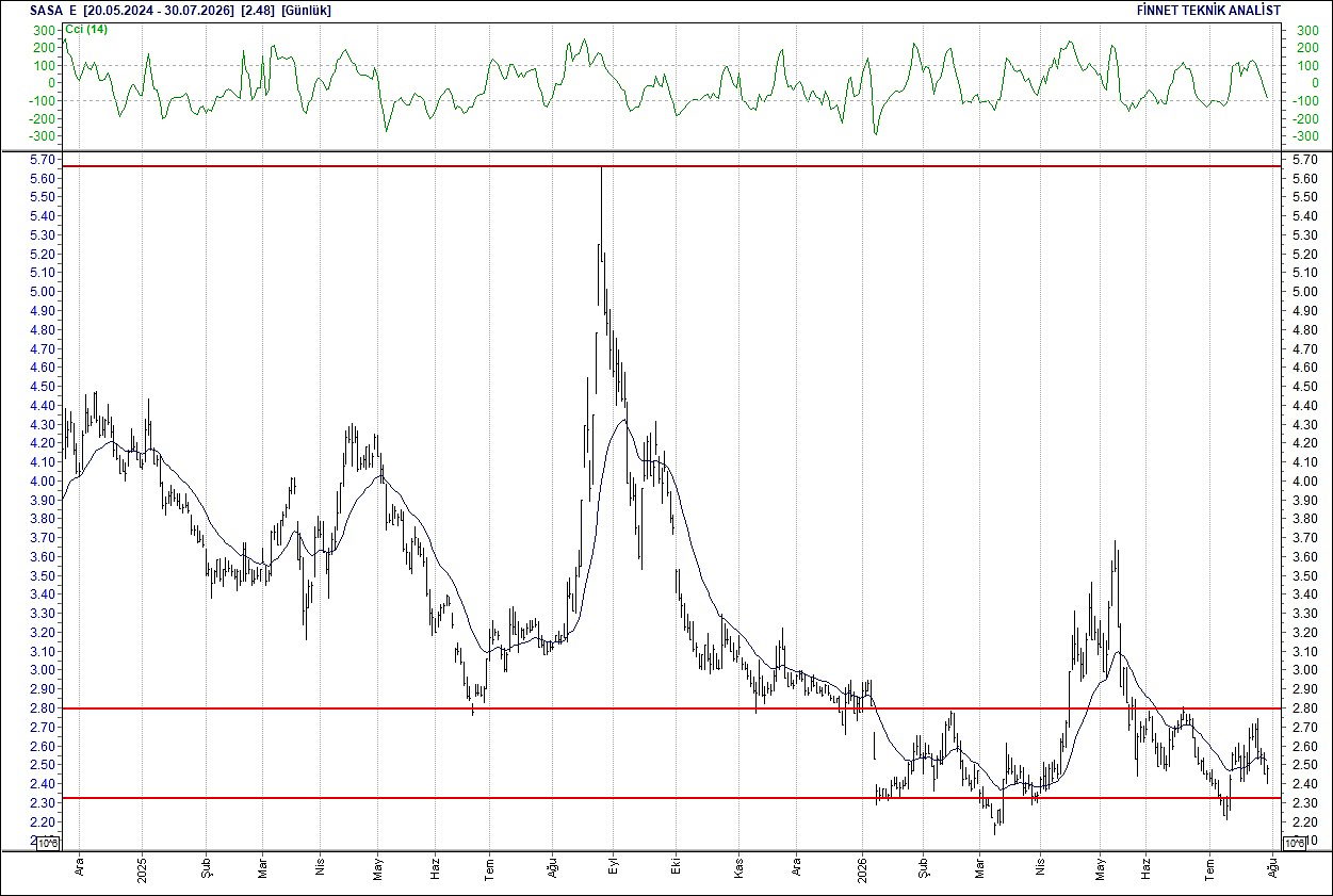 BIST 100 hisselerinin teknik analizi-11