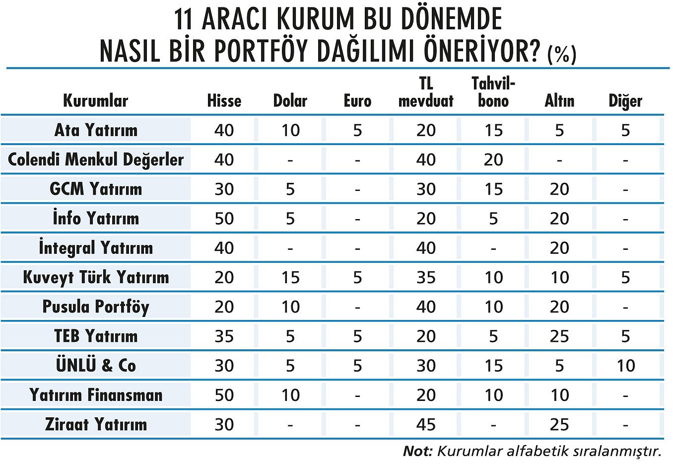 Piyasalardaki savaş dalgasında yatırımcının yönü nasıl olmalı?-2