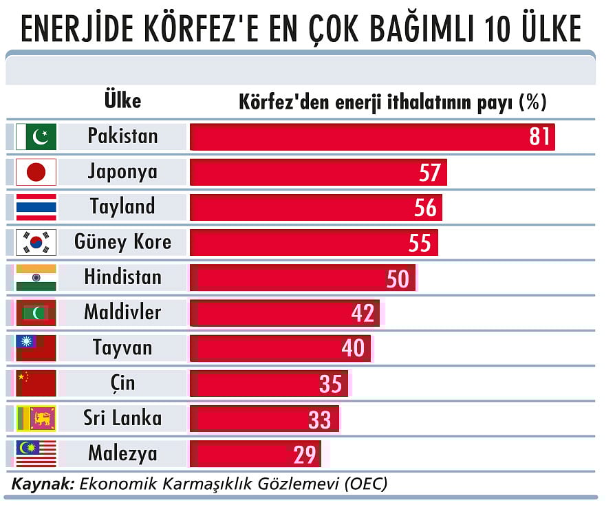 Küresel enflasyon dalgası kapıda-1