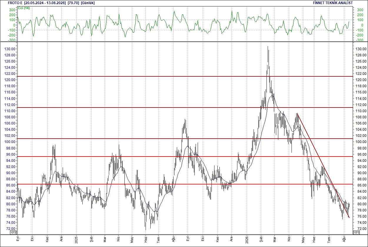 BIST 100 hisselerinin teknik analizi-6