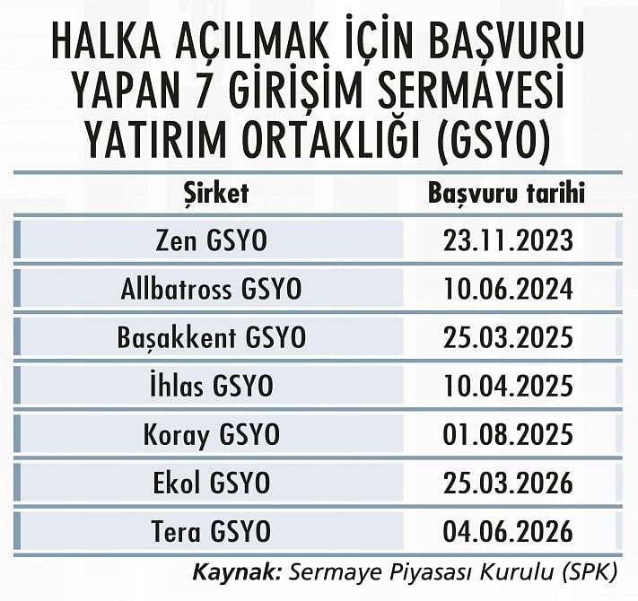 Halka arz piyasası: Şirketler istekli, yatırımcılar seçici-5