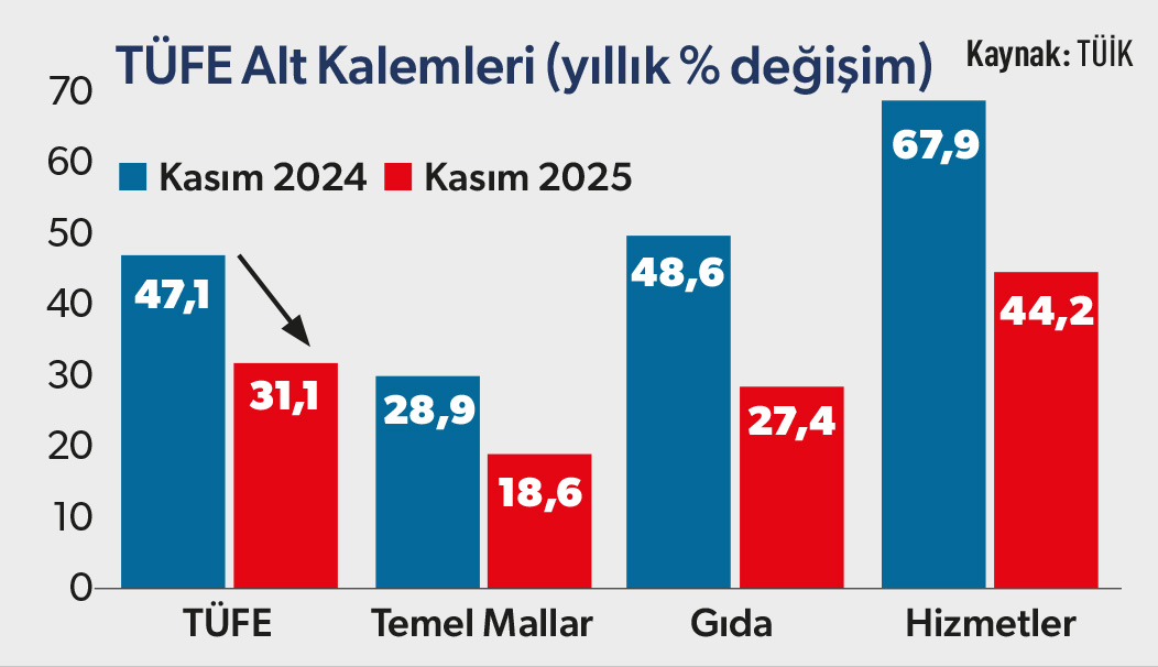 Bakan Şimşek yılın ilk değerlendirmesini Ekonomist Dergisi'ne yaptı-4