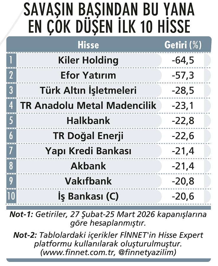 Savaş sonrası hangi sektörler öne çıkabilir?-2