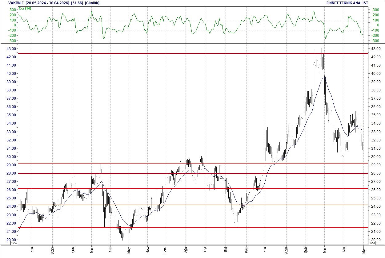BIST 100 hisselerinin teknik analizi-18