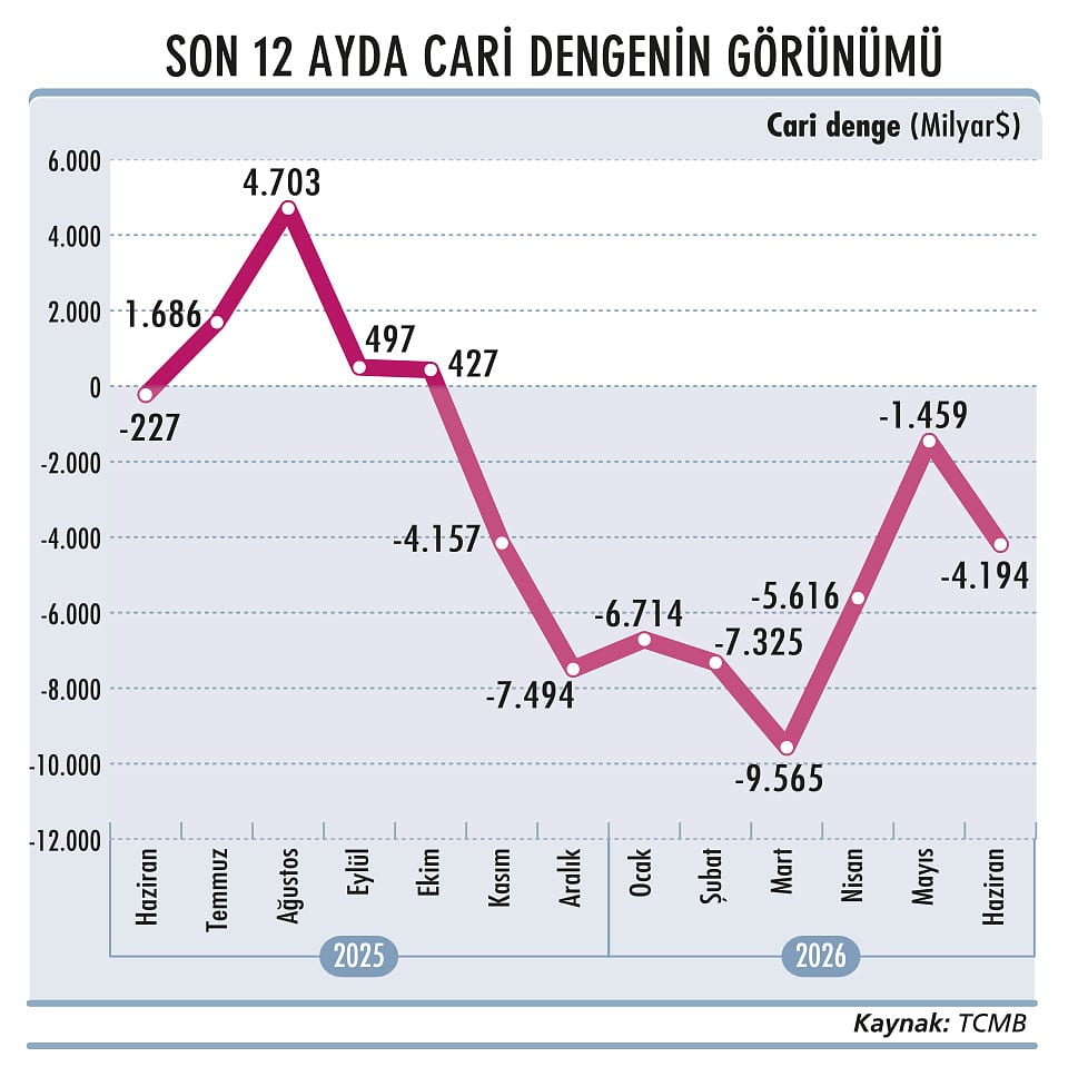Cari dengede ‘alarm’ seviyesi mi?-1