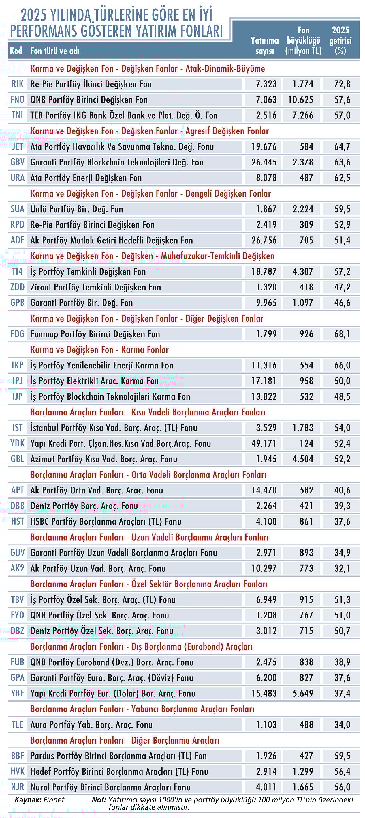 Şampiyon fon yöneticilerinden 2026 stratejileri-4