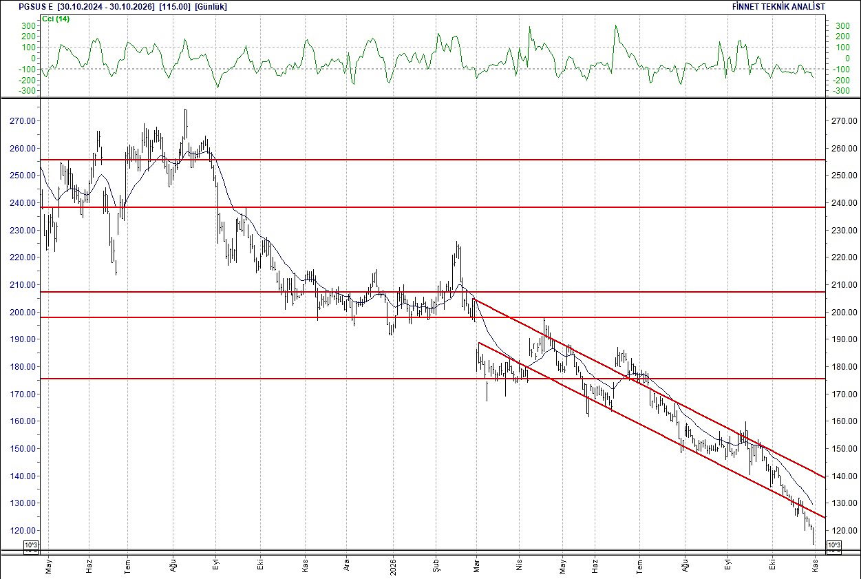 BIST 100 hisselerinin teknik analizi-15