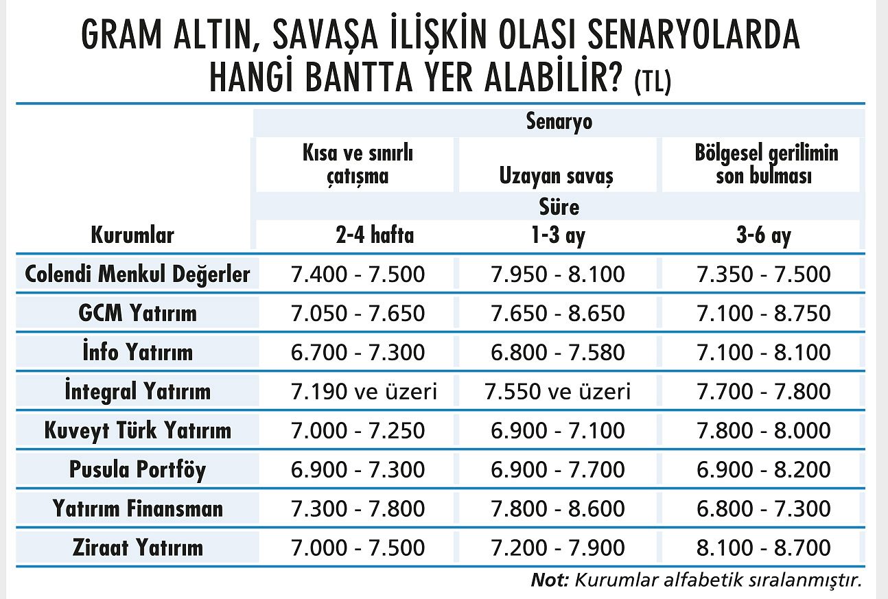 Piyasalardaki savaş dalgasında yatırımcının yönü nasıl olmalı?-14