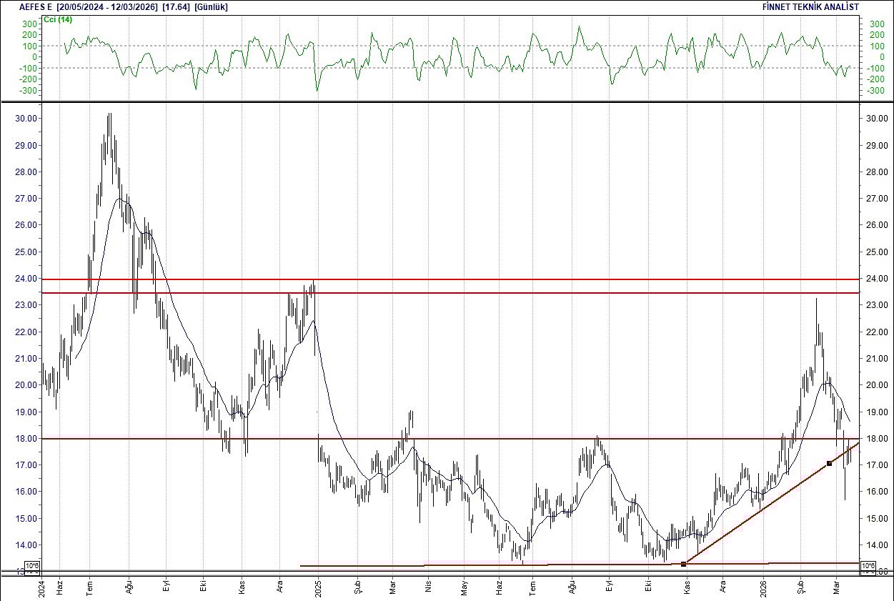 BIST 100 hisselerinin teknik analizi-2