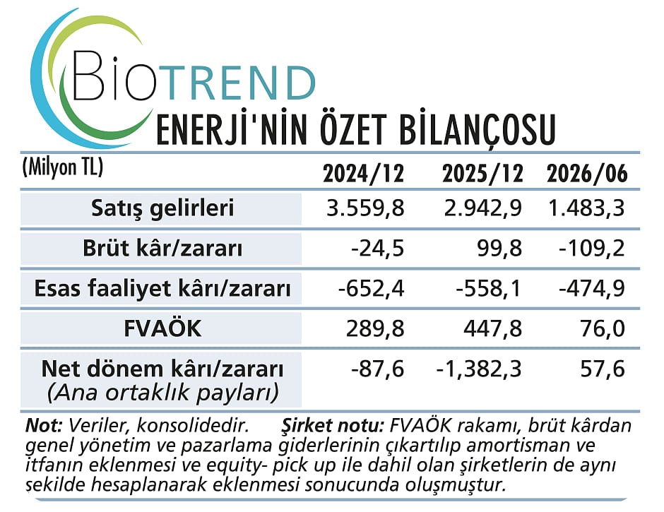 “Atığın farklı değerlerini ekonomiye kazandıracağız”-1