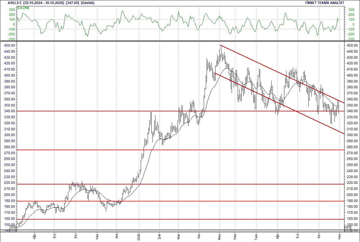 BIST 100 hisselerinin teknik analizi-4