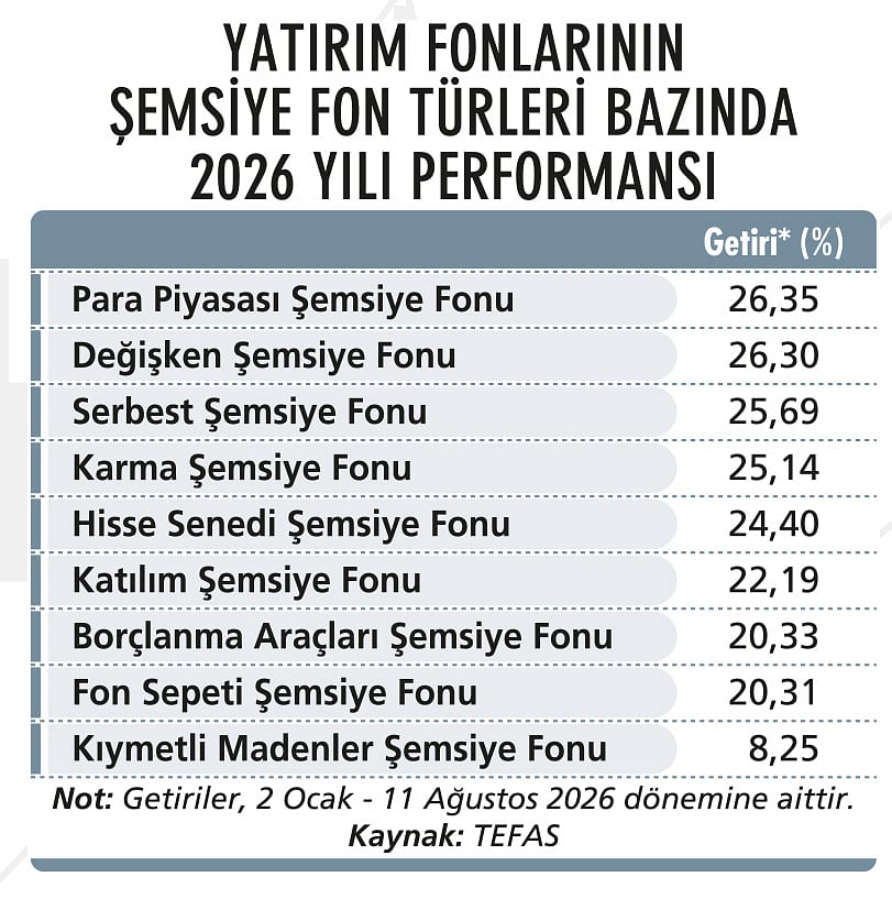Hangi yatırım aracında nasıl pozisyon almalı?-1