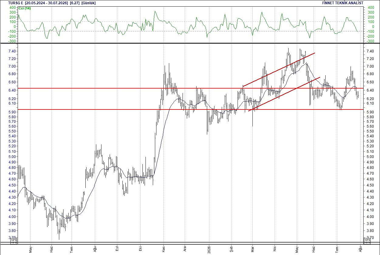 BIST 100 hisselerinin teknik analizi-17