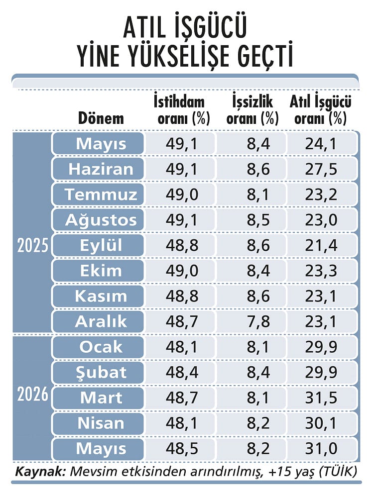 İhracat talebinde zayıf görünüm-2
