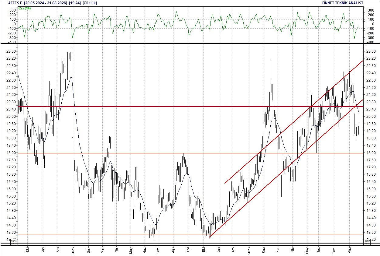 BIST 100 hisselerinin teknik analizi-2