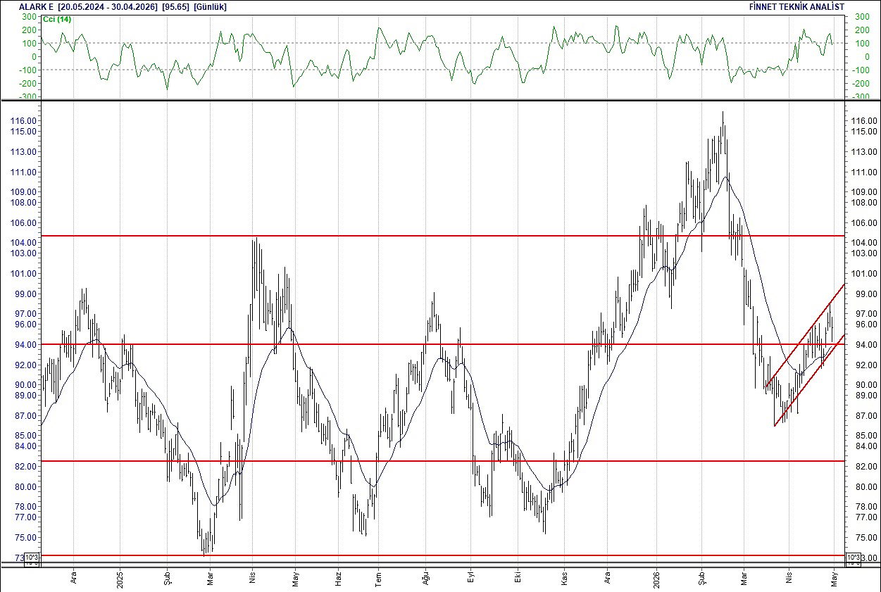 BIST 100 hisselerinin teknik analizi-3