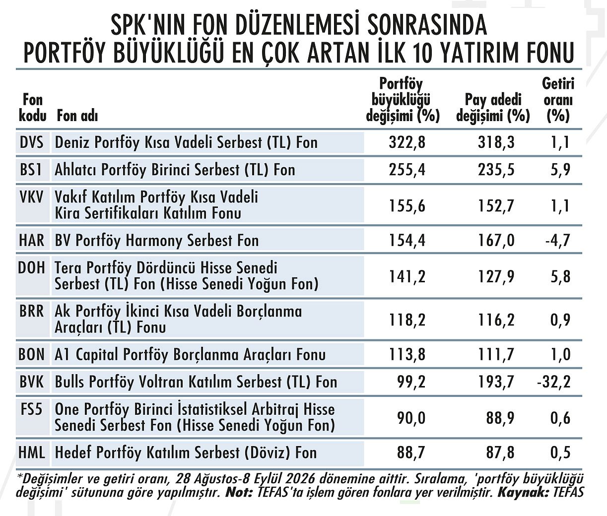 ‘Spekülatif fiyatlama dönemi’ kapanıyor mu?-1