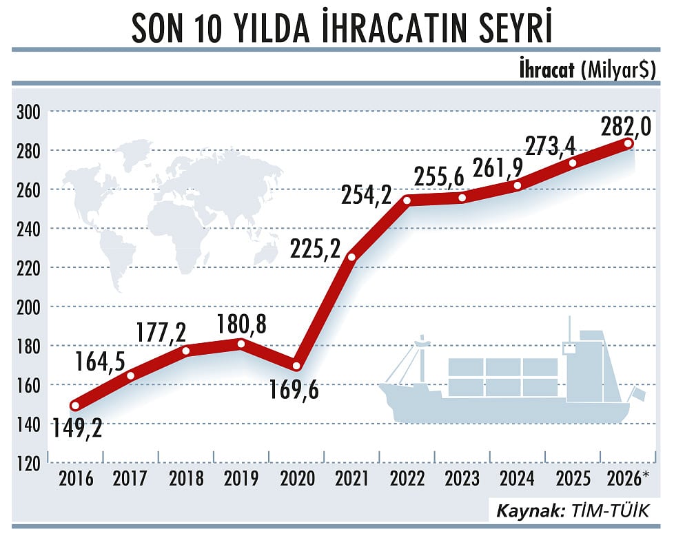 İhracatın 2026 stratejisi-19