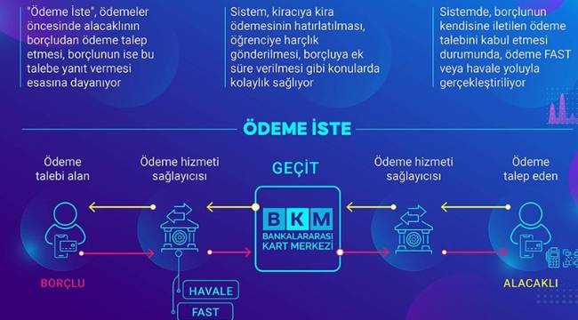 'Ödeme İste' hizmetinin kapsamı genişledi