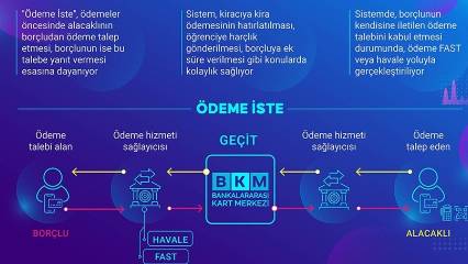 'Ödeme İste' hizmetinin kapsamı genişledi