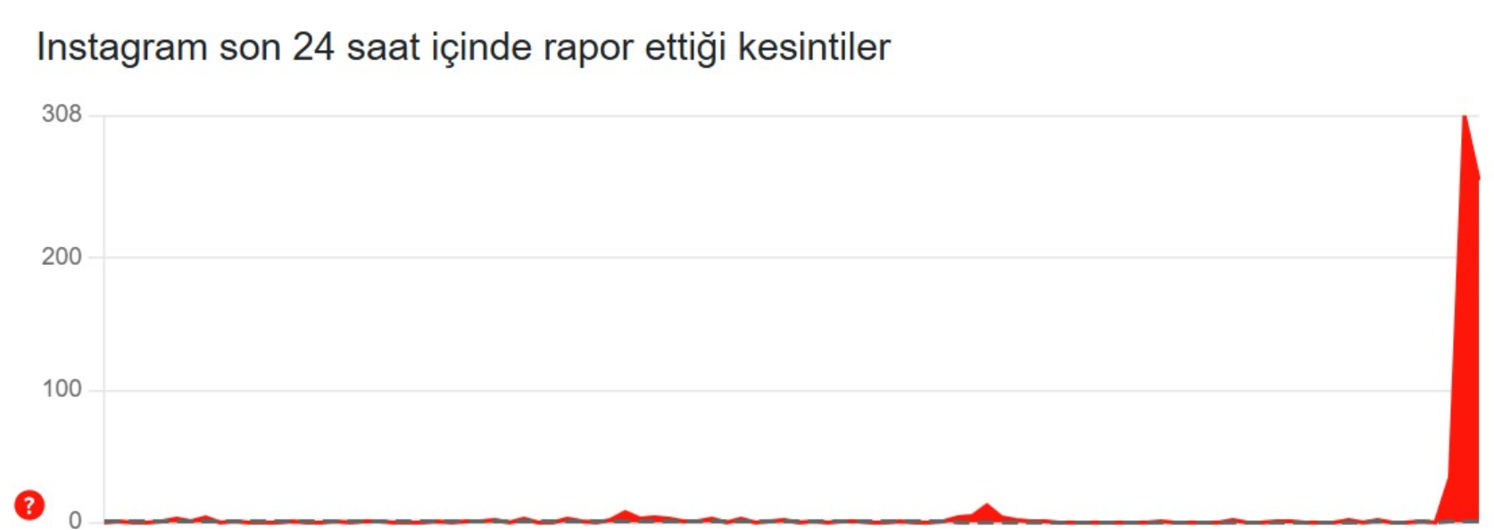 Instagram çöktü mü? Erişim problemi yaşanıyor-1