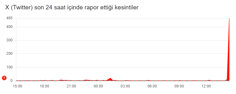 SON DURUM: Twitter (X) çöktü mü neden açılmıyor?-1