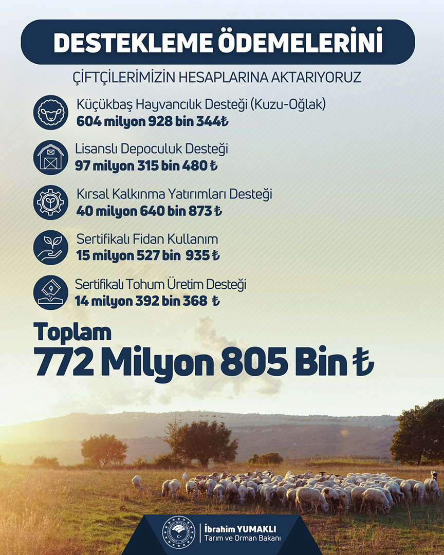 Çiftçilere 772 milyon 805 bin destek ödemesi yapılacak-1