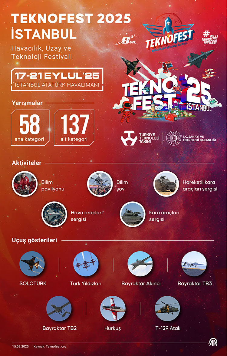 TEKNOFEST İstanbul kapılarını açtı... İşte program takvim-1