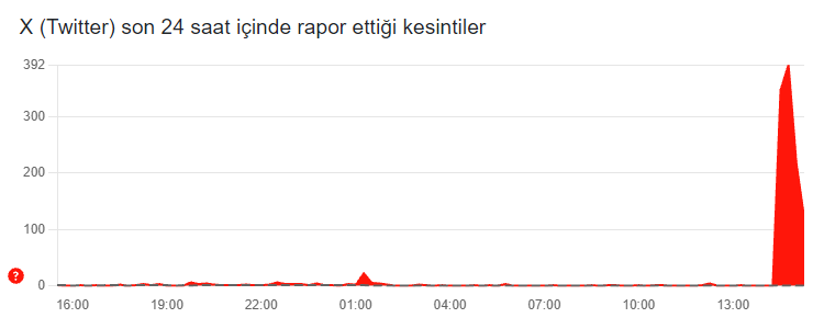 SON DURUM: Twitter (X) çöktü mü neden açılmıyor?-2