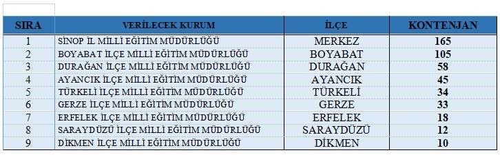 TYP başvuruları başlıyor: 480 kişi alınacak-1