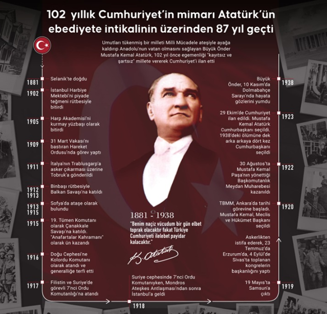 Cumhuriyet'in mimarı Atatürk'ün ebediyete intikalinin üzerinden 87 yıl geçti-1