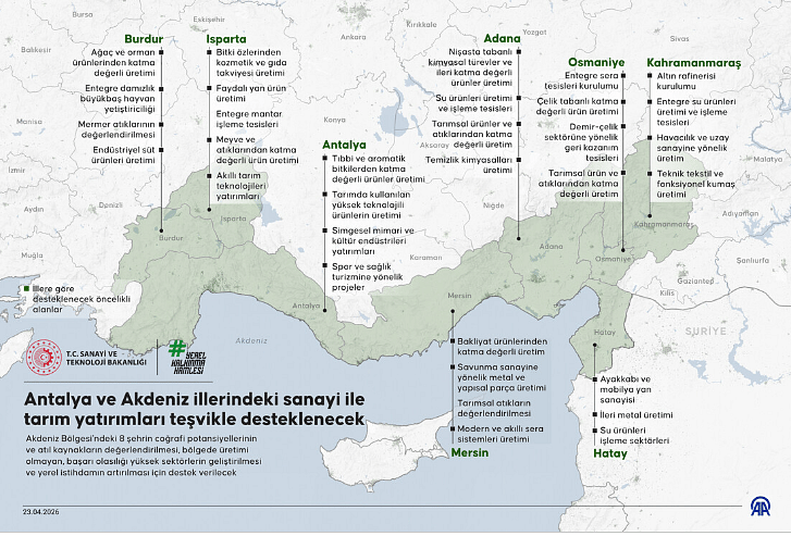 Yerel kalkınma hamlesi: Akdeniz’in 8 iline teknoloji ve üretim kalkanı-1
