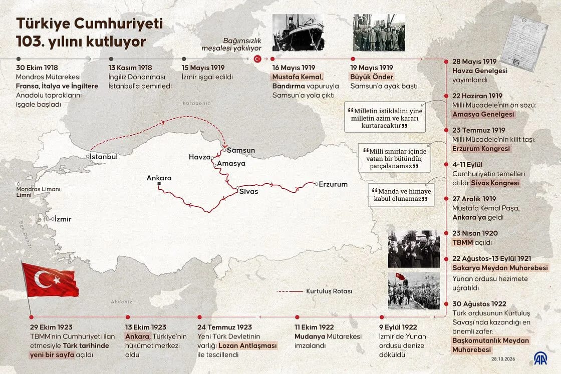 Türkiye Cumhuriyeti 103 yaşında: 'Türkiye Cumhuriyeti mesut, muvaffak ve muzaffer olacaktır'-1