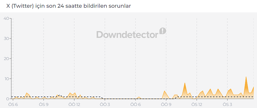 Twitter (X) çöktü mü, neden açılmıyor?-1
