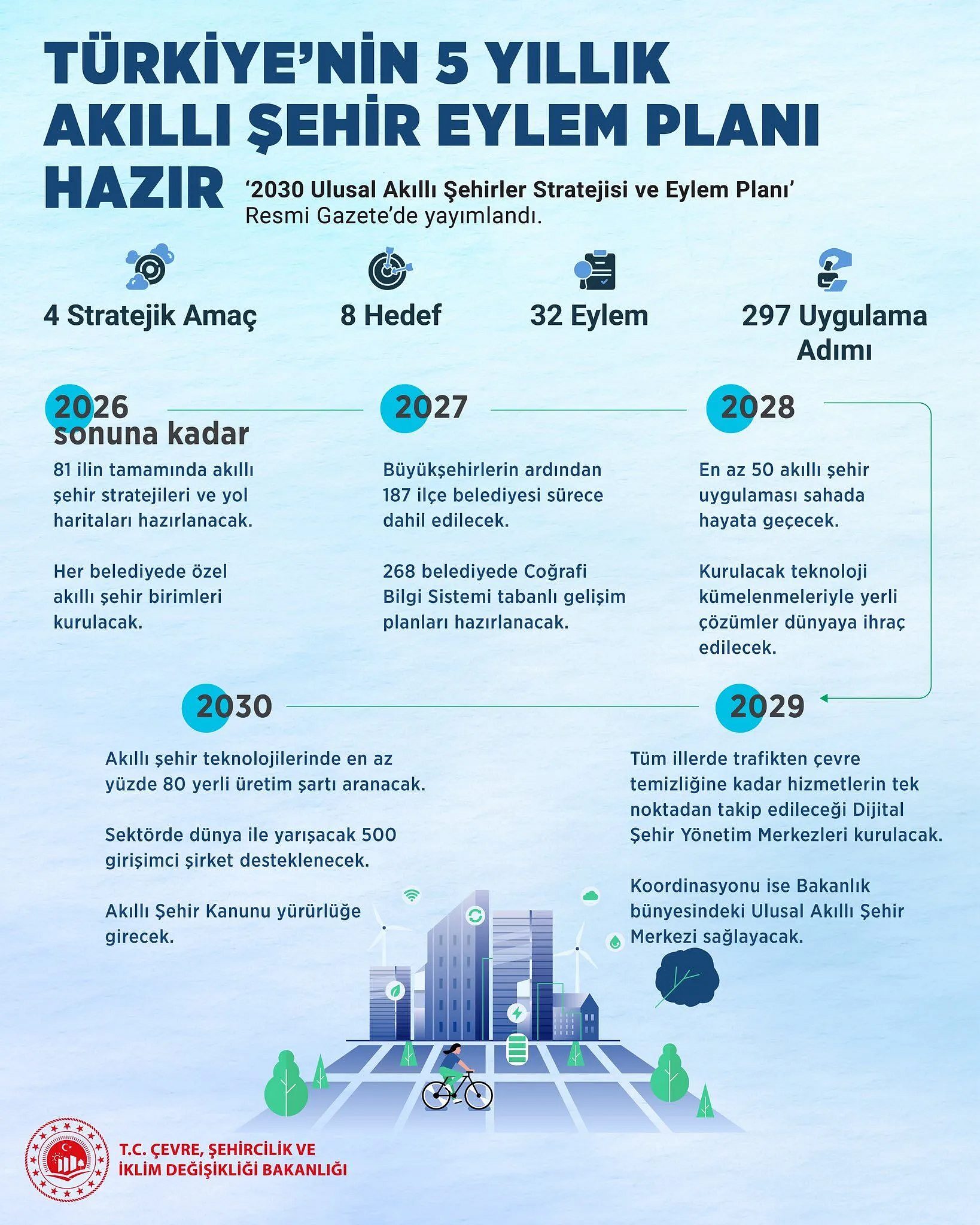 Trafikten atık yönetimine: Hayatı kolaylaştıracak 50 akıllı şehir uygulaması-3