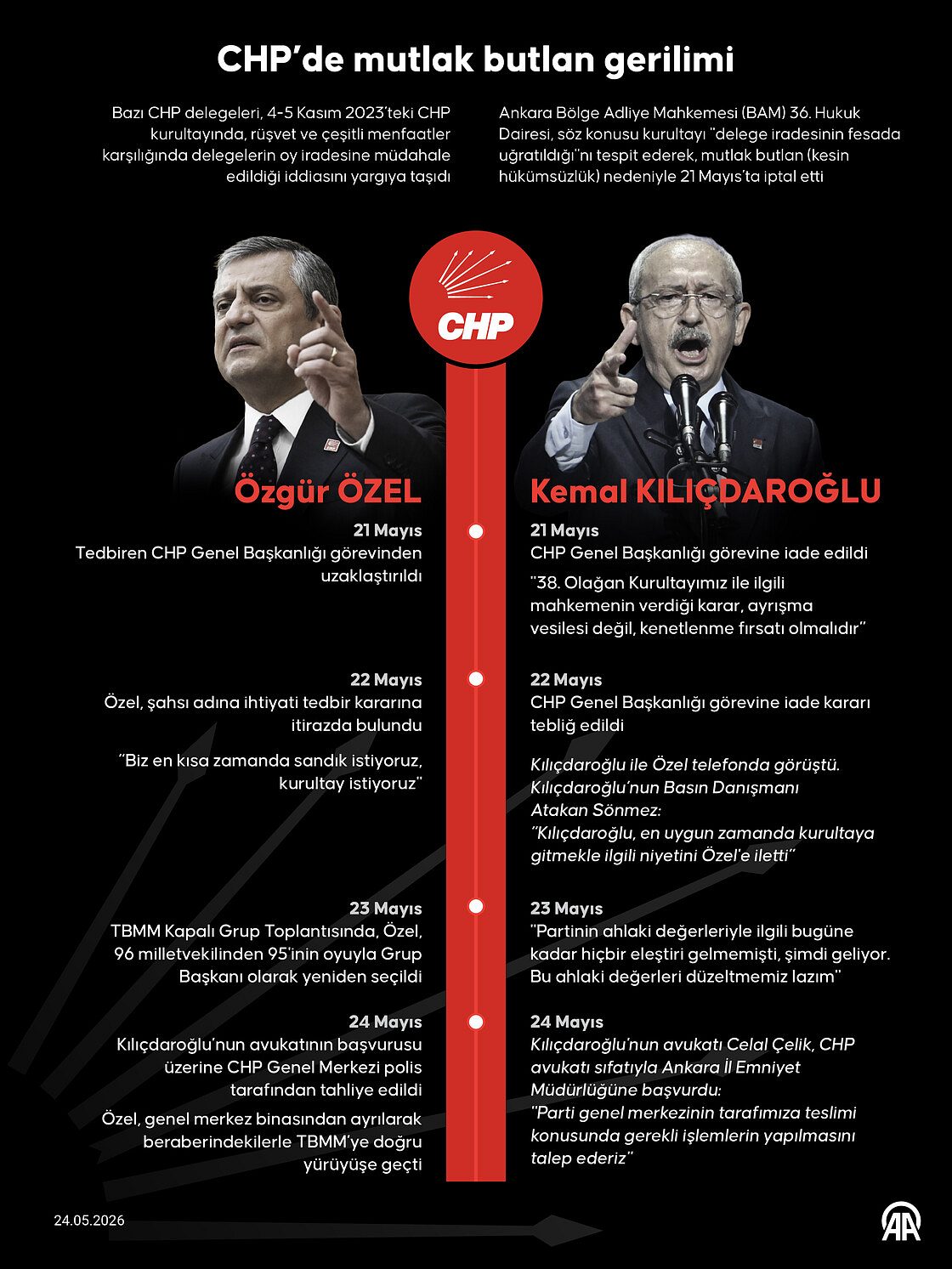 CHP’de mutlak butlan gerilimi-1