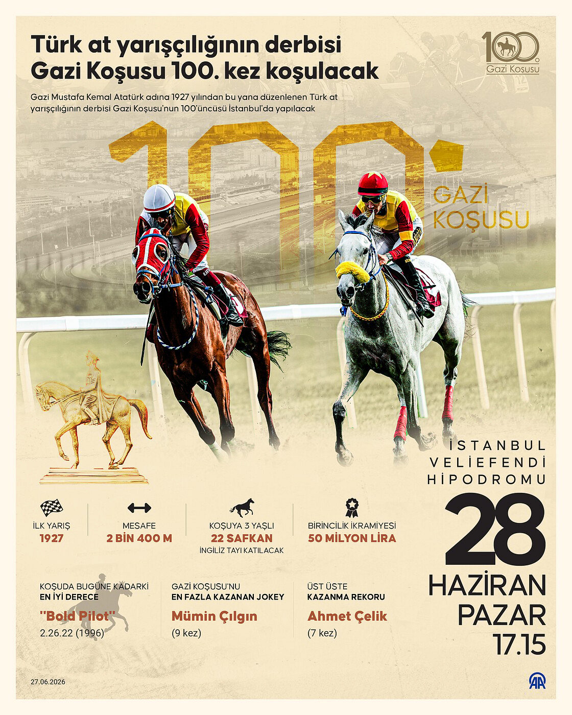 Gazi Koşusu saat kaçta? 100. yılda tam 141 Milyon TL’lik rekor ödül-1