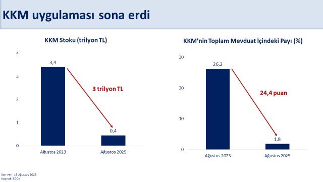 Şimşek: KKM'nin sonlanmasıyla finansal istikrar daha da güçlenecek-1