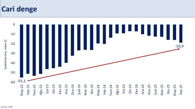 'Cari açık sürdürülebilir seviyelerde'-2