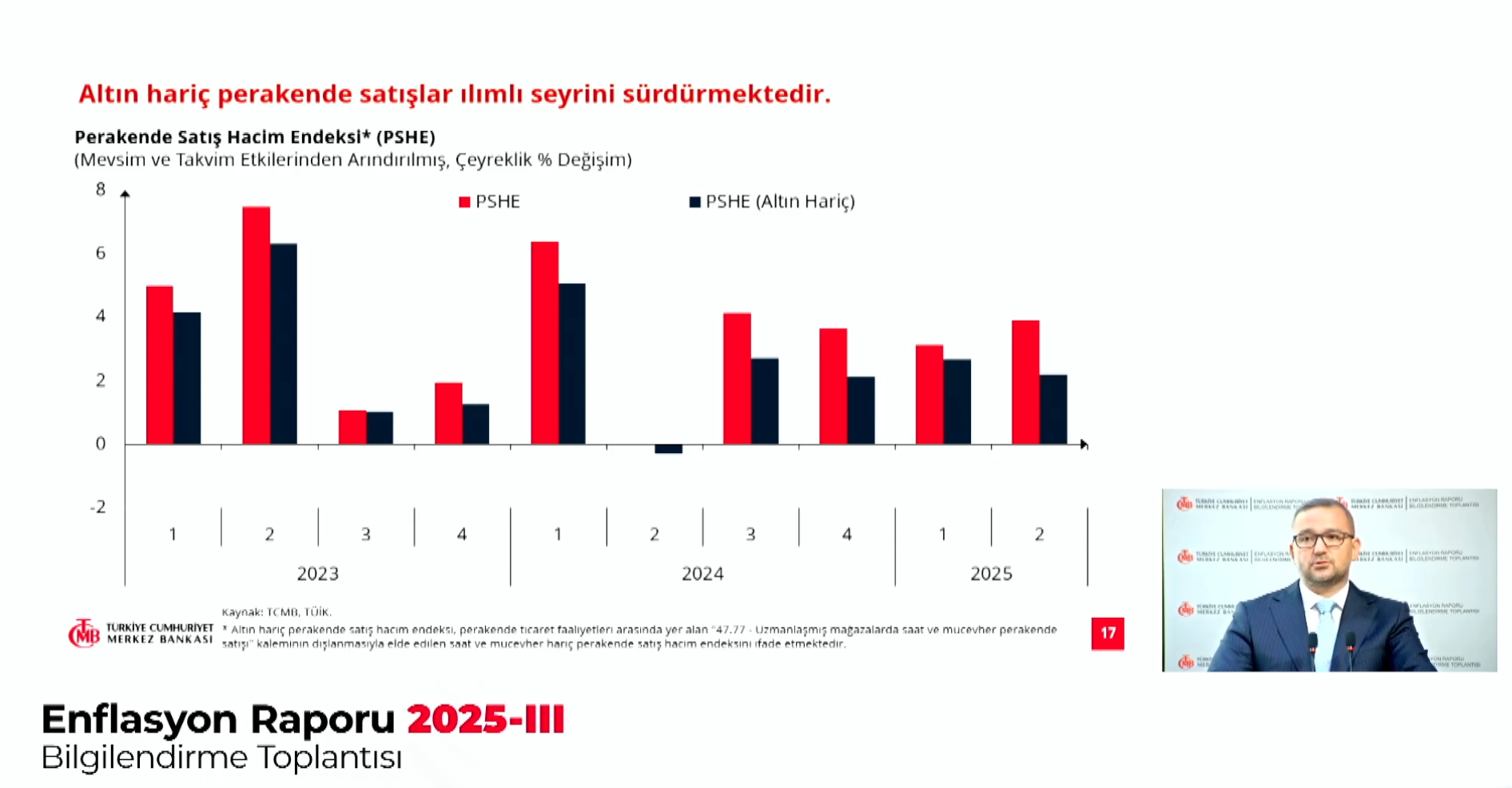 Merkez Bankası enflasyon tahminini açıkladı-1