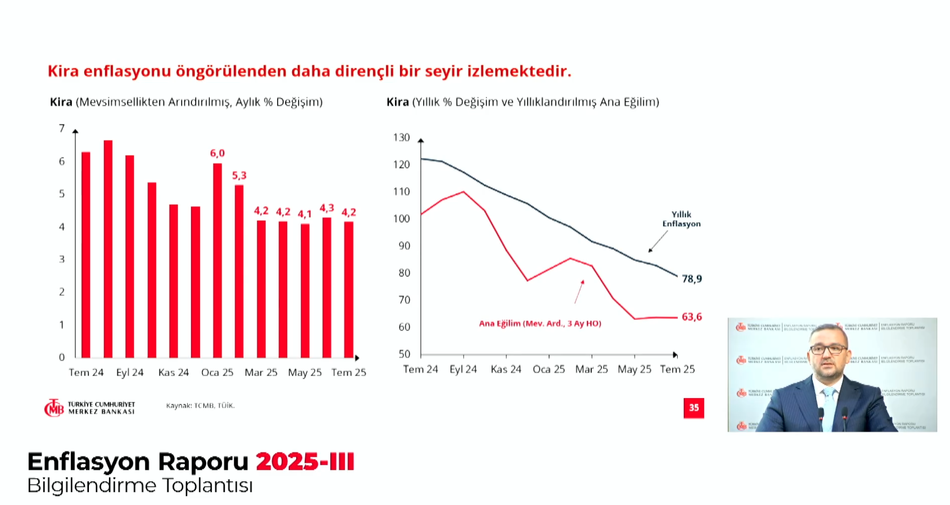 Merkez Bankası enflasyon tahminini açıkladı-2