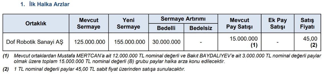Uzun süre sonra: Bir şirket halka arz oluyor-1