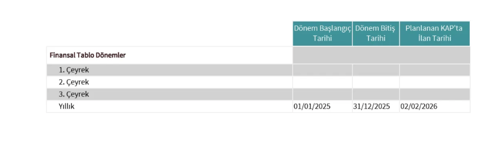 Akbank’ın 4. çeyrek (yıllık) bilançosunu açıklama tarihi belli oldu-1