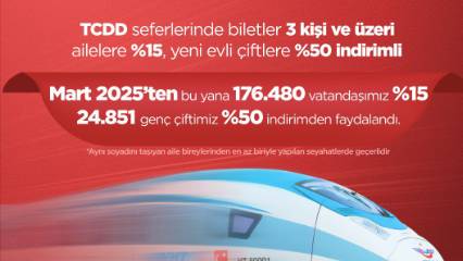 Aile Yılı’nda tren yolculukları daha ucuz olacak