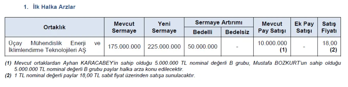 SPK'dan 1 yeni halka arza onay var-1