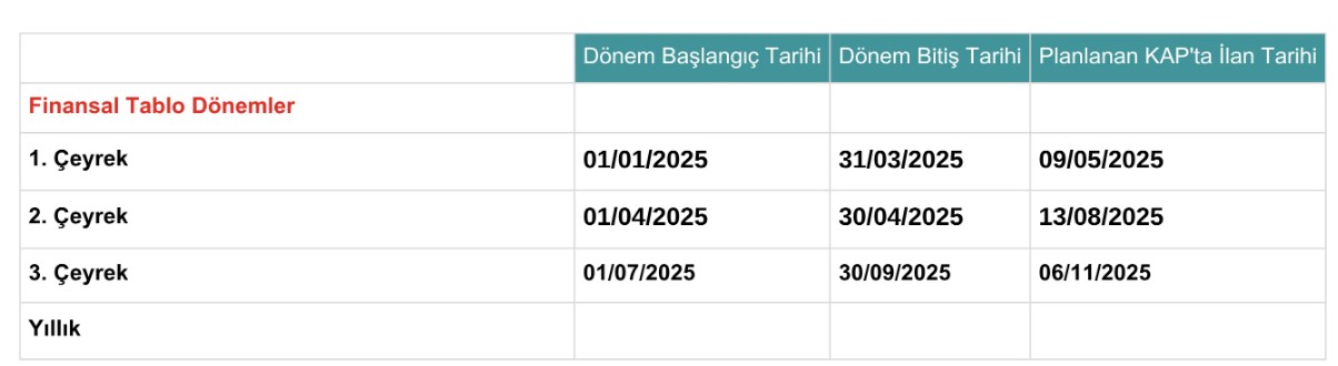 Turkcell'in 3. çeyrek bilanço tarihi belli oldu-1